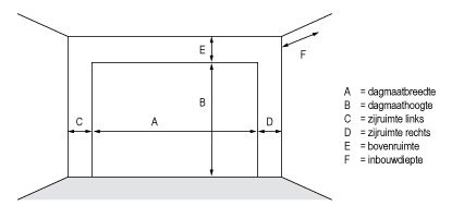 Inbouwmaten garagedeuren